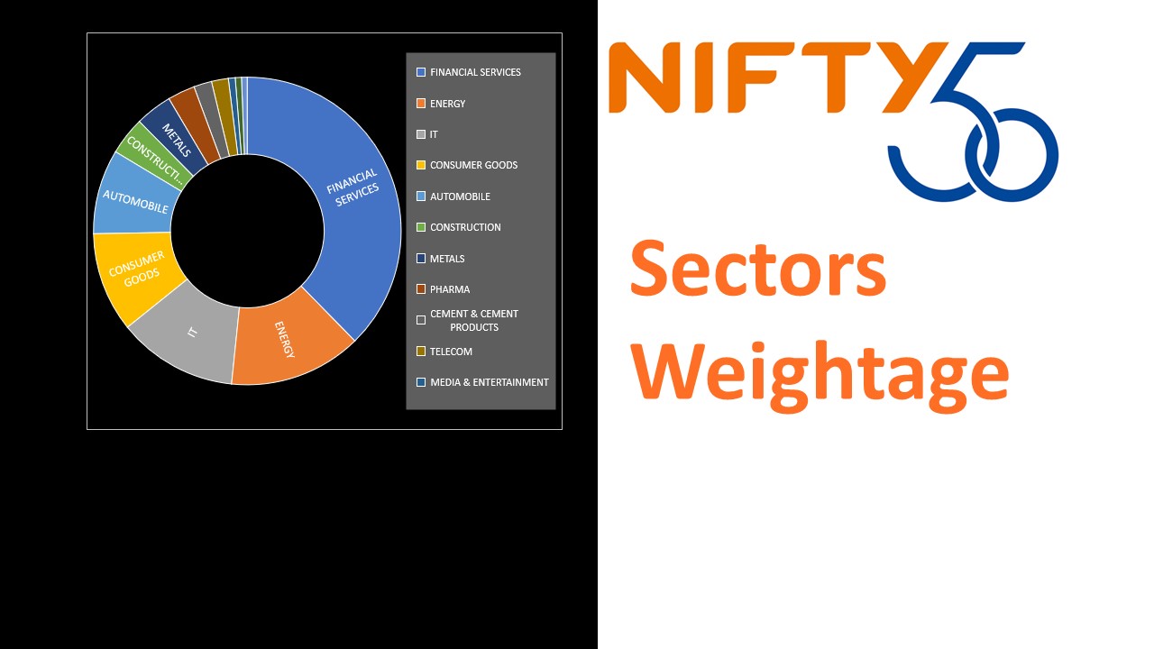 Nifty 50 Companies List