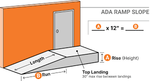 Wheelchair Ramp Slope Calculator: Easily Determine the Perfect Ramp Angle for Accessibility